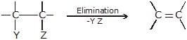 Nucleophilic Substitution, Elimination Reactions & Polyhalogen Compounds | Chemistry Class 12 - NEET